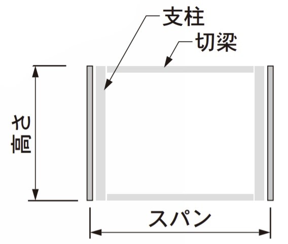 コルゲートフリューム　柵渠