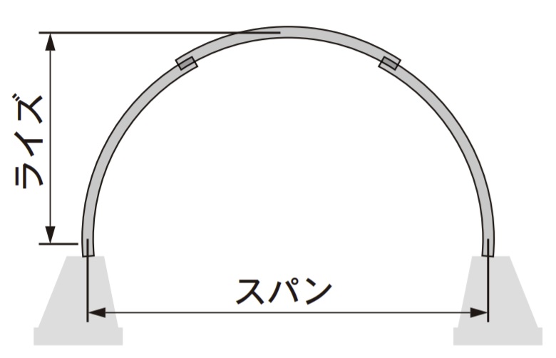 コルゲートパイプ　アーチ形（SCP2A）