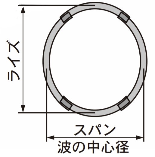 コルゲートパイプ　エロンゲーション形（SCP2E）