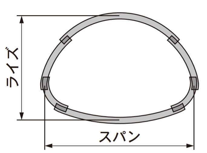 コルゲートパイプ　パイプアーチ形（SCP2P）