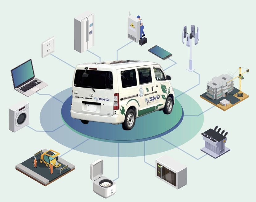 大容量バッテリー搭載電源車　エレバン　EV-24